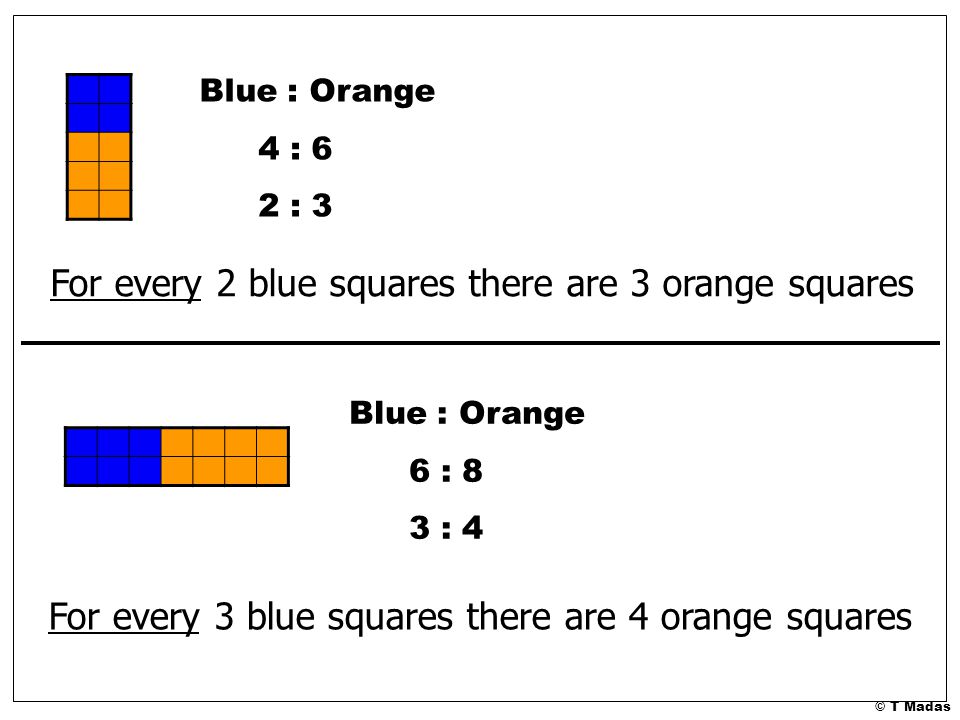 © T Madas Blue : Orange 4 : 6 2 : 3 For every 2 blue squares there are 3 orange squares Blue : Orange 6 : 8 3 : 4 For every 3 blue squares there are 4 orange squares