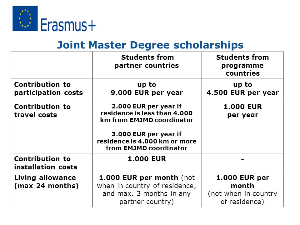 Joint Master Degree scholarships Students from partner countries Students from programme countries Contribution to participation costs up to EUR per year up to EUR per year Contribution to travel costs EUR per year if residence is less than km from EMJMD coordinator EUR per year if residence is km or more from EMJMD coordinator EUR per year Contribution to installation costs EUR- Living allowance (max 24 months) EUR per month (not when in country of residence, and max.