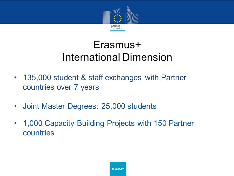 Date: in 12 pts Erasmus+ Erasmus+ International Dimension 135,000 student & staff exchanges with Partner countries over 7 years Joint Master Degrees: 25,000 students 1,000 Capacity Building Projects with 150 Partner countries