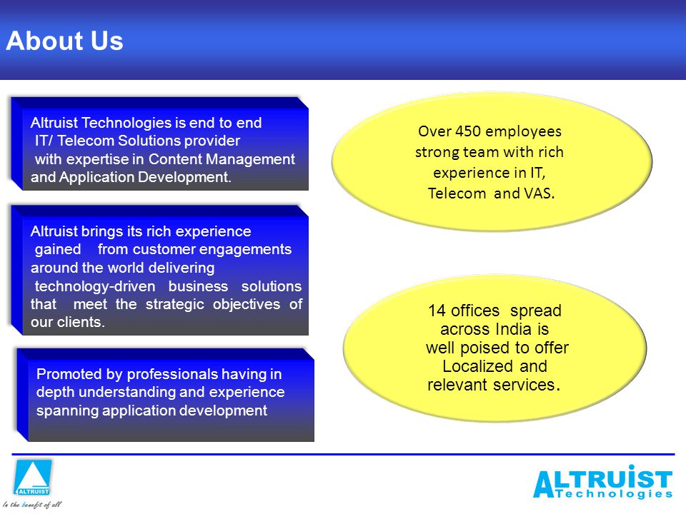About Us Over 450 employees strong team with rich experience in IT, Telecom and VAS.