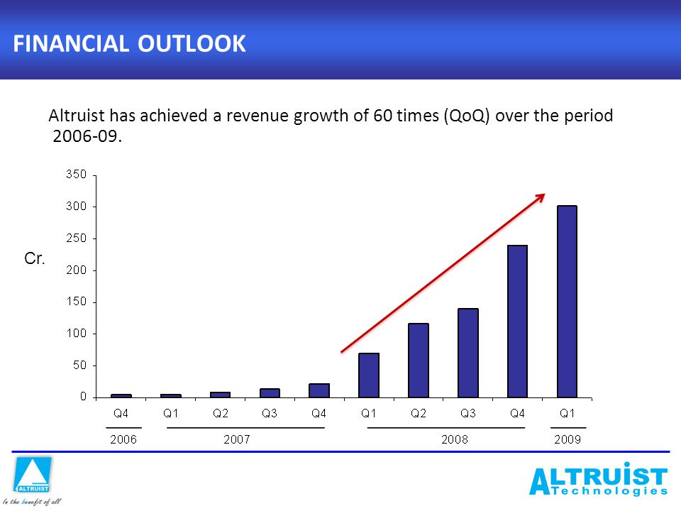 FINANCIAL OUTLOOK Altruist has achieved a revenue growth of 60 times (QoQ) over the period