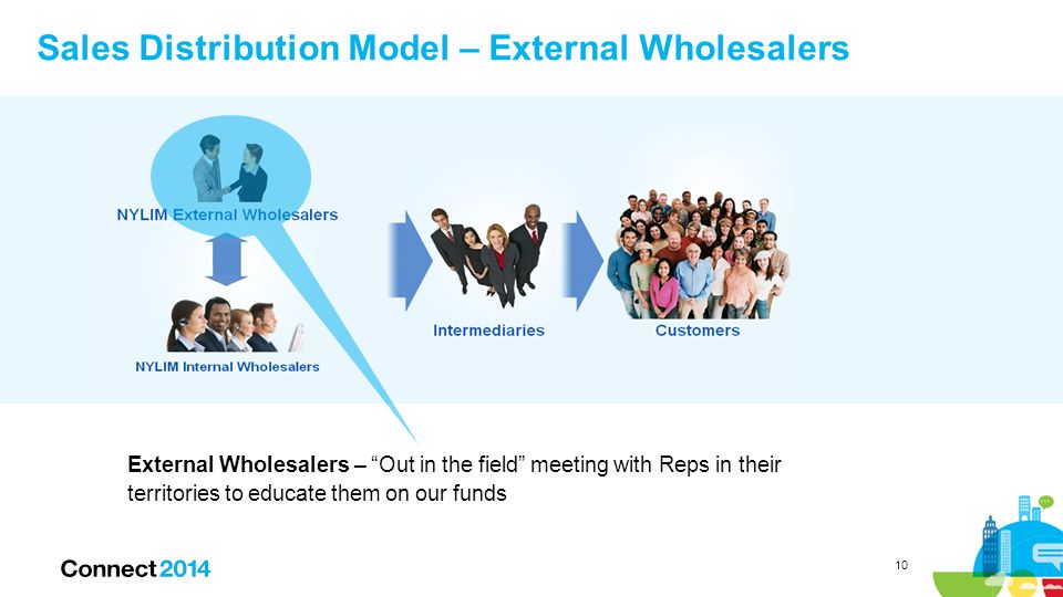 10 External Wholesalers – Out in the field meeting with Reps in their territories to educate them on our funds Sales Distribution Model – External Wholesalers