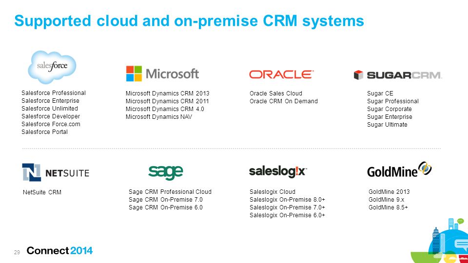 Supported cloud and on-premise CRM systems 29 Salesforce Professional Salesforce Enterprise Salesforce Unlimited Salesforce Developer Salesforce Force.com Salesforce Portal Microsoft Dynamics CRM 2013 Microsoft Dynamics CRM 2011 Microsoft Dynamics CRM 4.0 Microsoft Dynamics NAV Oracle Sales Cloud Oracle CRM On Demand Sugar CE Sugar Professional Sugar Corporate Sugar Enterprise Sugar Ultimate Sage CRM Professional Cloud Sage CRM On-Premise 7.0 Sage CRM On-Premise 6.0 Saleslogix Cloud Saleslogix On-Premise 8.0+ Saleslogix On-Premise 7.0+ Saleslogix On-Premise 6.0+ GoldMine 2013 GoldMine 9.x GoldMine 8.5+ NetSuite CRM