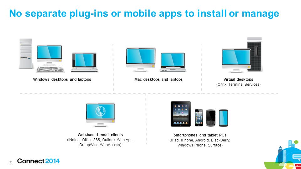 No separate plug-ins or mobile apps to install or manage 31 Windows desktops and laptopsMac desktops and laptopsVirtual desktops (Citrix, Terminal Services) Web-based  clients (iNotes, Office 365, Outlook Web App, GroupWise WebAccess) Smartphones and tablet PCs (iPad, iPhone, Android, BlackBerry, Windows Phone, Surface)