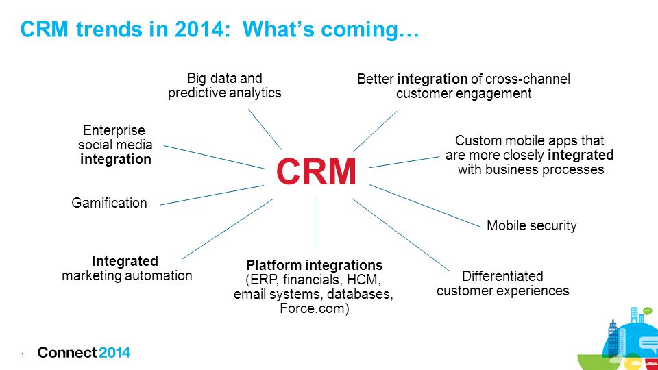 CRM trends in 2014: What’s coming… 4 CRM Big data and predictive analytics Enterprise social media integration Gamification Integrated marketing automation Better integration of cross-channel customer engagement Custom mobile apps that are more closely integrated with business processes Mobile security Differentiated customer experiences Platform integrations (ERP, financials, HCM,  systems, databases, Force.com)