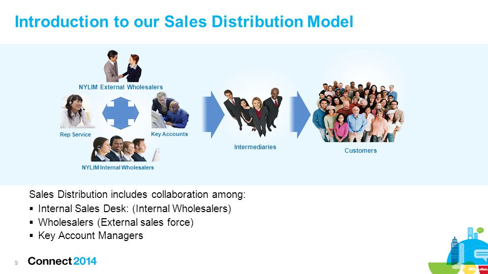 Introduction to our Sales Distribution Model Sales Distribution includes collaboration among:  Internal Sales Desk: (Internal Wholesalers)  Wholesalers (External sales force)  Key Account Managers 9 IntermediariesCustomers NYLIM External Wholesalers Key Accounts Rep Service Intermediaries Customers NYLIM Internal Wholesalers