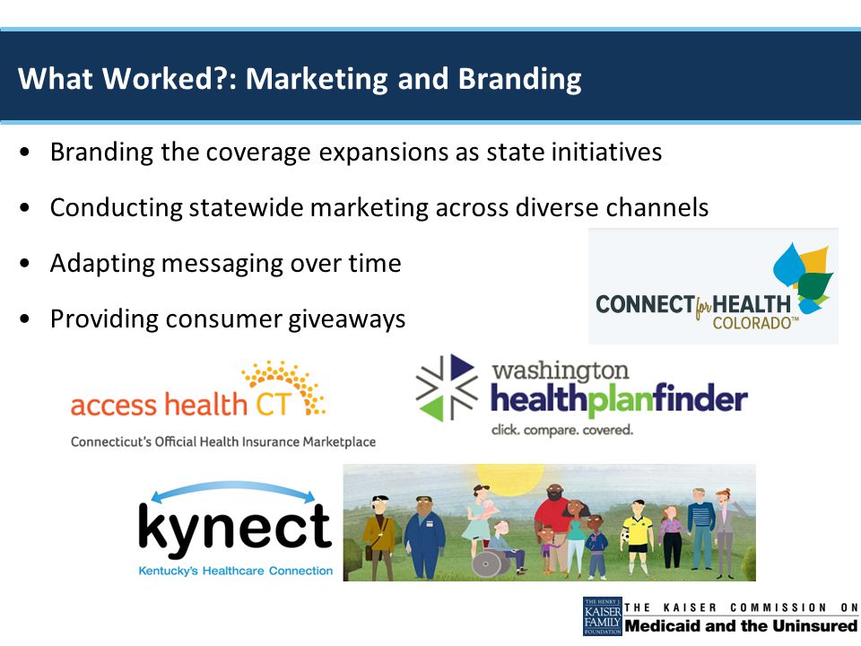 Branding the coverage expansions as state initiatives Conducting statewide marketing across diverse channels Adapting messaging over time Providing consumer giveaways What Worked : Marketing and Branding