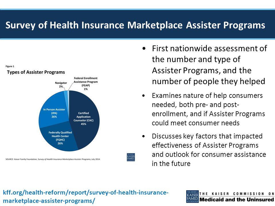 kff.org/health-reform/report/survey-of-health-insurance- marketplace-assister-programs/ First nationwide assessment of the number and type of Assister Programs, and the number of people they helped Examines nature of help consumers needed, both pre- and post- enrollment, and if Assister Programs could meet consumer needs Discusses key factors that impacted effectiveness of Assister Programs and outlook for consumer assistance in the future Survey of Health Insurance Marketplace Assister Programs