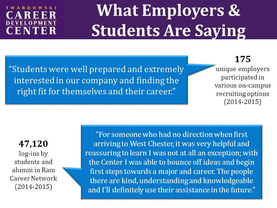 What Employers & Students Are Saying Students were well prepared and extremely interested in our company and finding the right fit for themselves and their career. 175 unique employers participated in various on-campus recruiting options ( ) For someone who had no direction when first arriving to West Chester, it was very helpful and reassuring to learn I was not at all an exception; with the Center I was able to bounce off ideas and begin first steps towards a major and career.