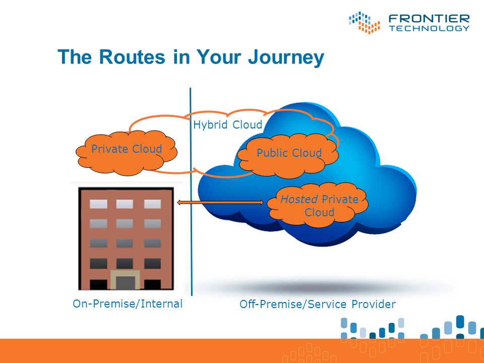 Off-Premise/Service Provider The Routes in Your Journey On-Premise/Internal Hybrid Cloud 00 Private Cloud Public Cloud Hosted Private Cloud