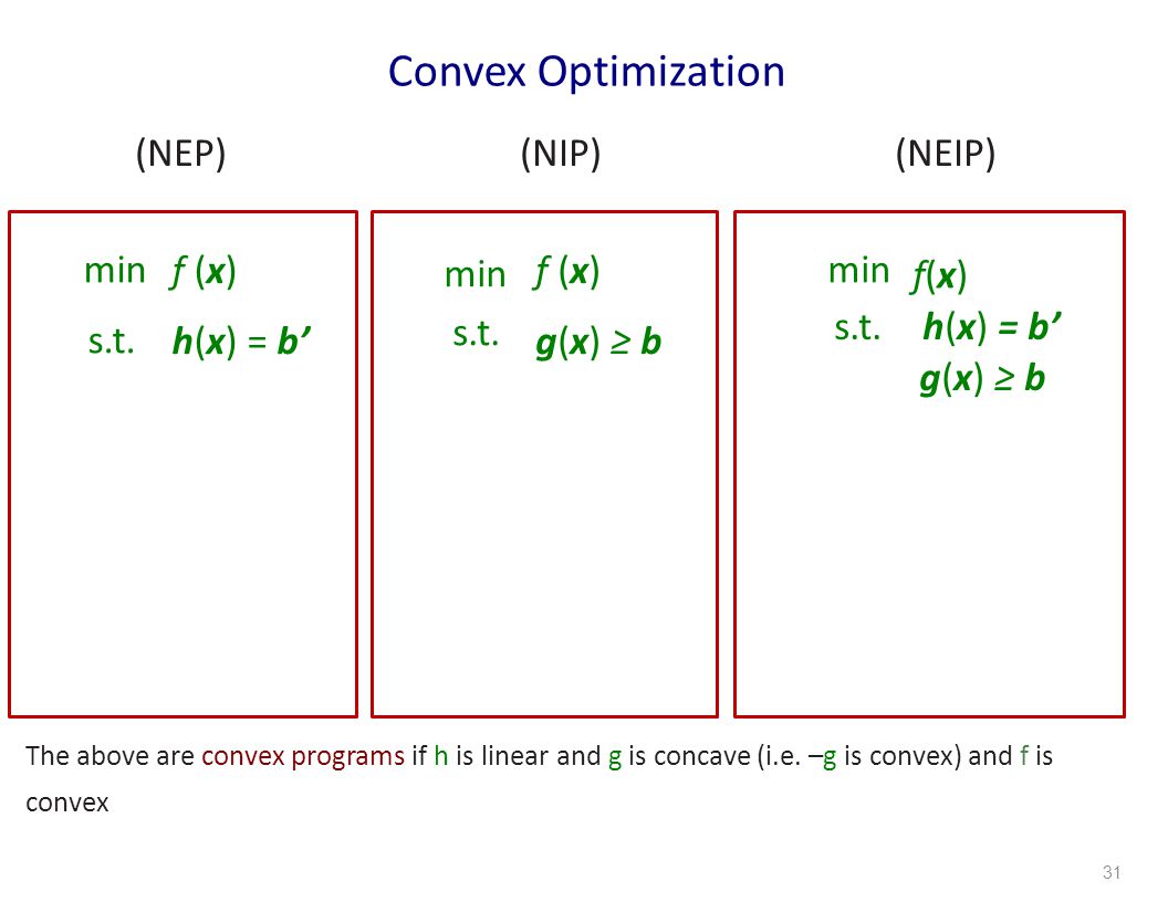 Optimality Conditions For Nonlinear Optimization Ashish Goel Department Of Management Science And Engineering Stanford University Stanford Ca U S A Ppt Download