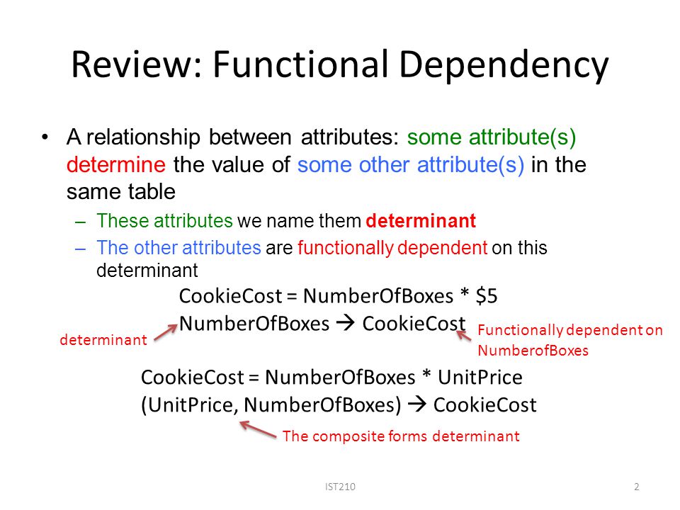 Chapter 2. The Relational Model (cont.) IST2101. Review: Functional  Dependency A relationship between attributes: some attribute(s) determine  the value. - ppt download