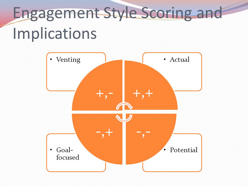 Engagement Style Scoring and Implications PotentialGoal- focused ActualVenting +,- +,+ -,--,+