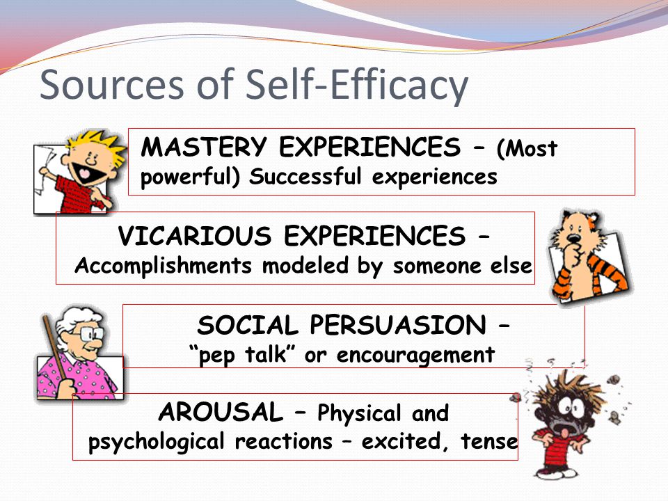 Sources of Self-Efficacy MASTERY EXPERIENCES – (Most powerful) Successful experiences SOCIAL PERSUASION – pep talk or encouragement AROUSAL – Physical and psychological reactions – excited, tense VICARIOUS EXPERIENCES – Accomplishments modeled by someone else