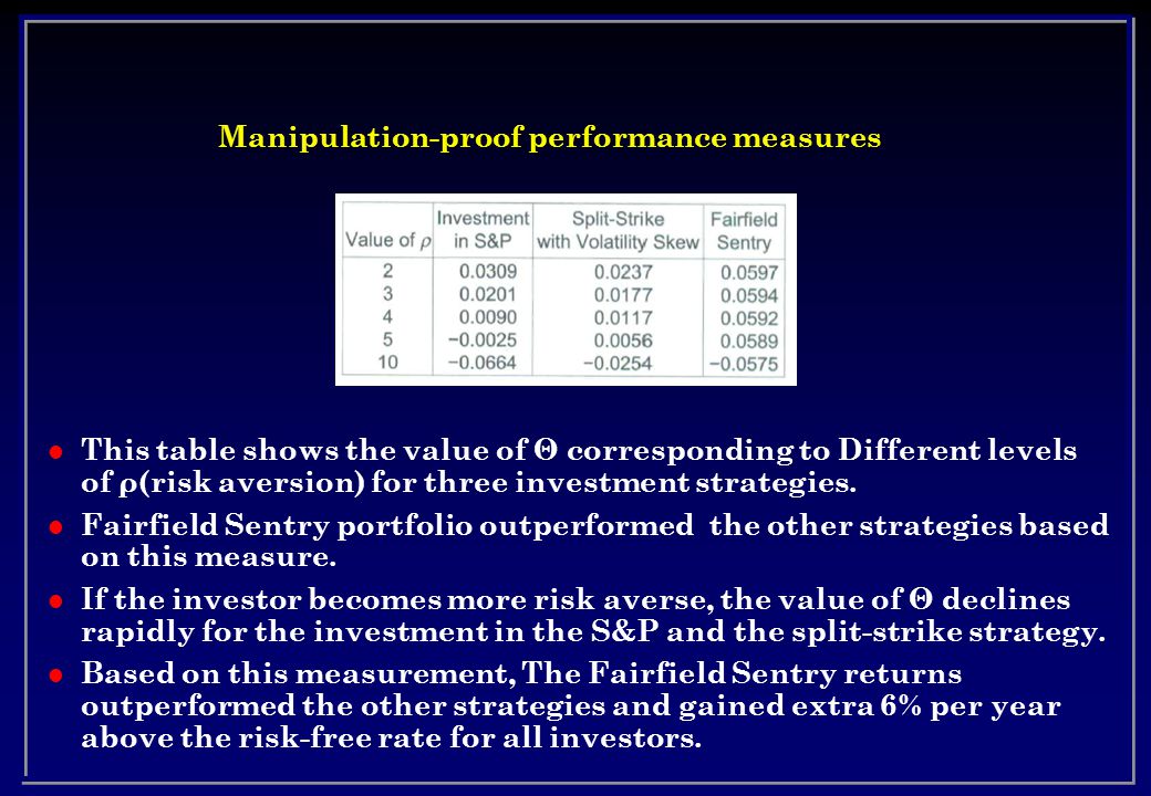 Mr. Madoff's Amazing Returns: An Analysis of the Split-Strike Conversion  Strategy Ken Jeong Written by Carole Bernard and Phelim Boyle. - ppt  download