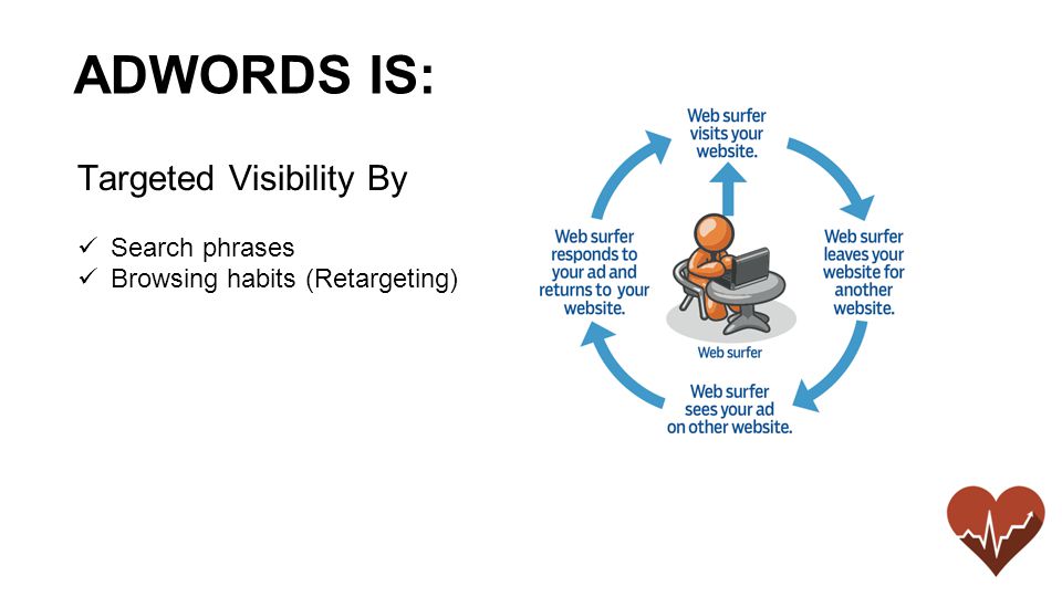 Targeted Visibility By Search phrases Browsing habits (Retargeting) ADWORDS IS: