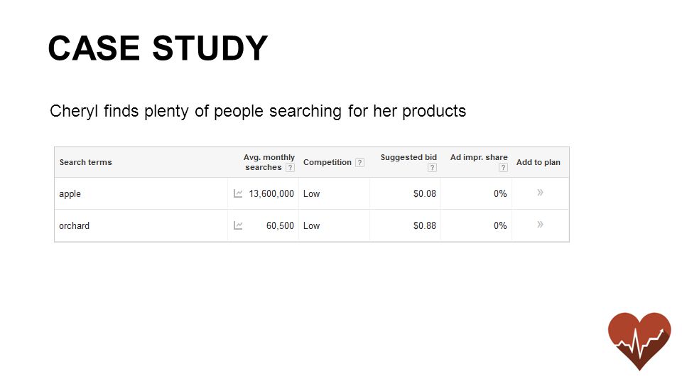 Cheryl finds plenty of people searching for her products CASE STUDY