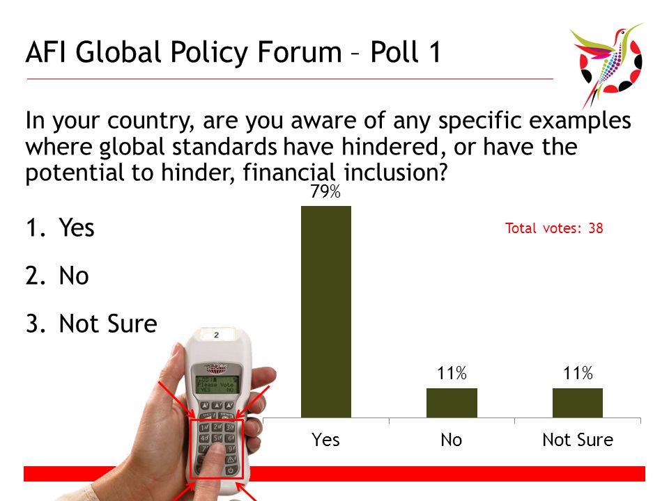 AFI Global Policy Forum – Poll 1 In your country, are you aware of any specific examples where global standards have hindered, or have the potential to hinder, financial inclusion.