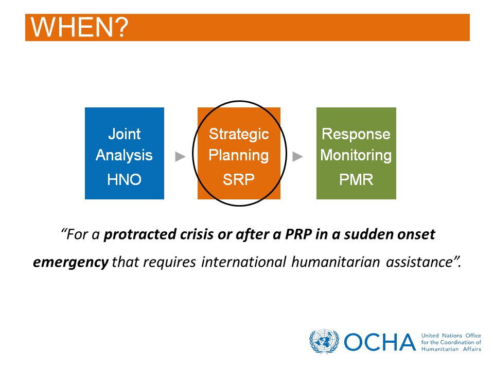 For a protracted crisis or after a PRP in a sudden onset emergency that requires international humanitarian assistance .