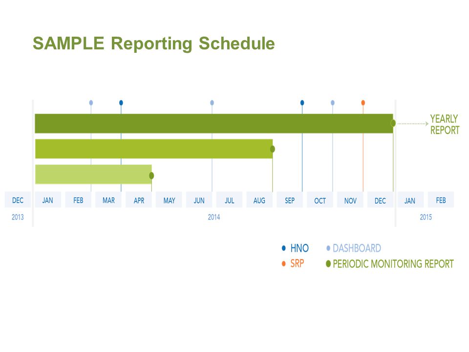 SAMPLE Reporting Schedule