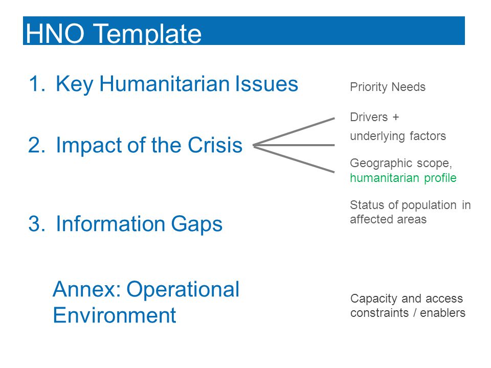 HNO Template 1.Key Humanitarian Issues Priority Needs 2.Impact of the Crisis 3.Information Gaps Annex: Operational Environment Drivers + underlying factors Geographic scope, humanitarian profile Status of population in affected areas Capacity and access constraints / enablers