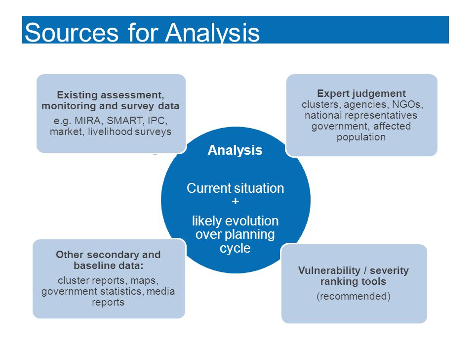 Sources for Analysis Analysis Current situation + likely evolution over planning cycle Other secondary and baseline data: cluster reports, maps, government statistics, media reports Existing assessment, monitoring and survey data e.g.