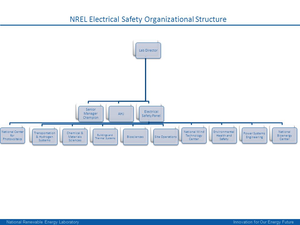 Nrel Organization Chart