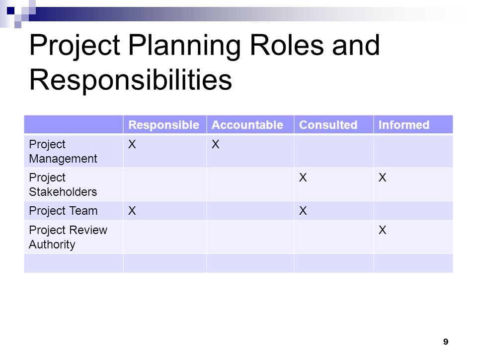 Project Planning Roles and Responsibilities ResponsibleAccountableConsultedInformed Project Management XX Project Stakeholders XX Project TeamXX Project Review Authority X 9