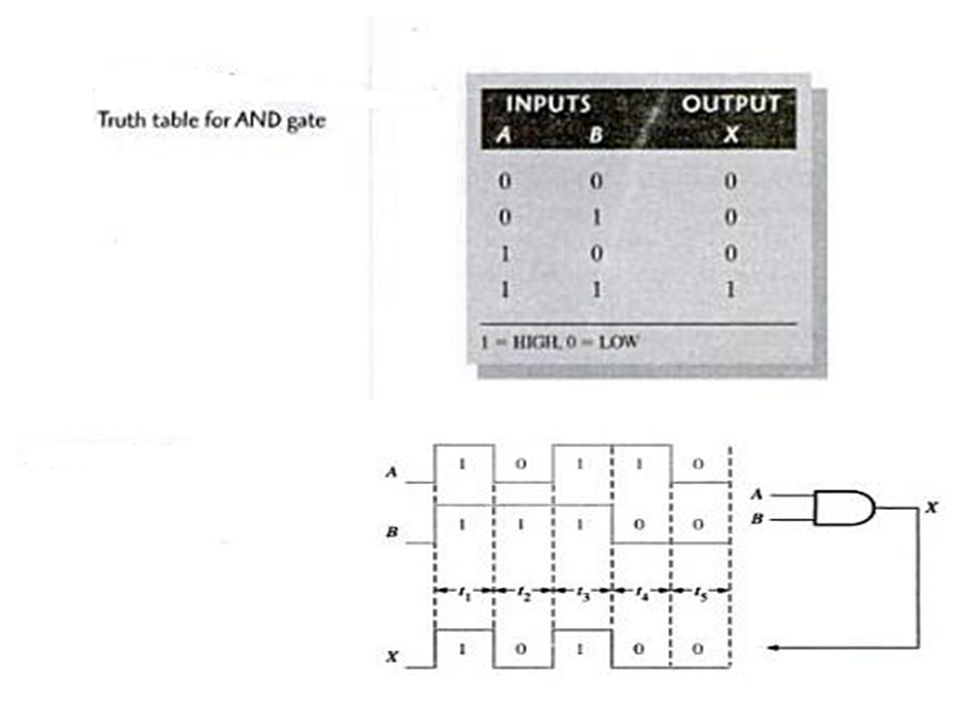 10PCS PI74STX1G08CX IC solo 2-input andgate SC70-5 PI74STX1 74STX1 PI74STX1G 7