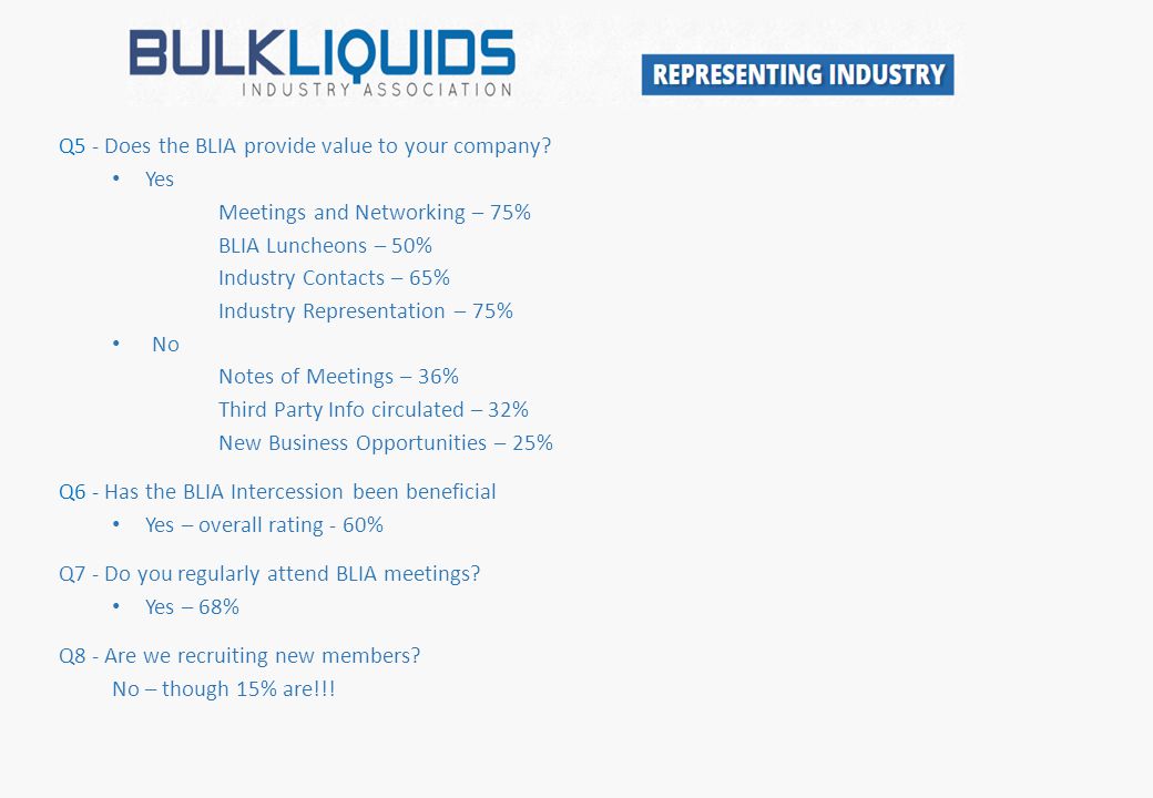 Q5 - Does the BLIA provide value to your company.