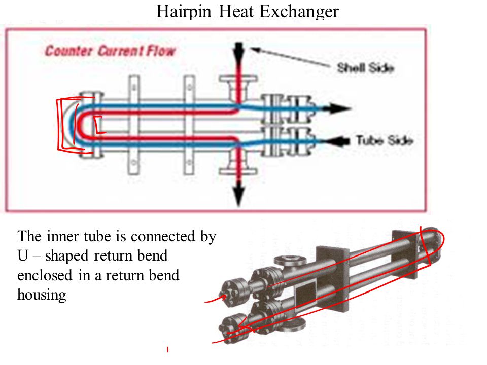 double pipe heat exchanger design