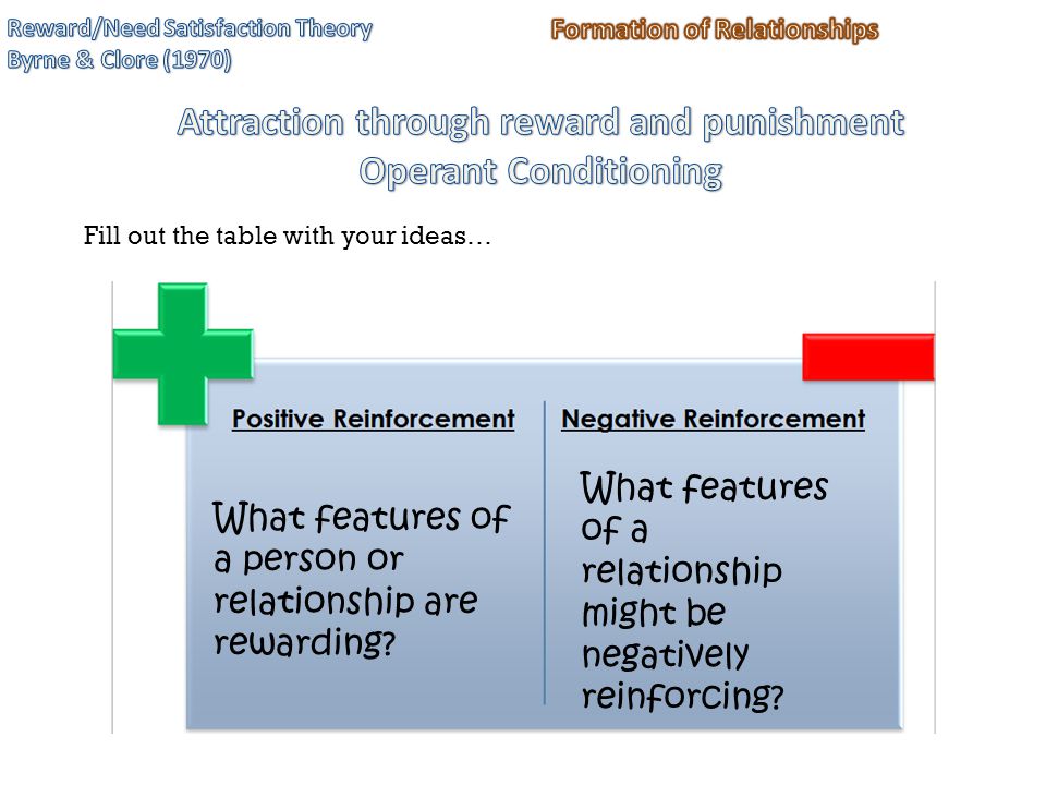 Fill out the table with your ideas… What features of a person or relationship are rewarding.
