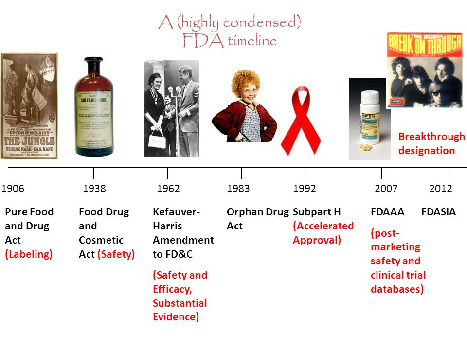 A (highly condensed) FDA timeline Pure Food and Drug Act (Labeling) Food Drug and Cosmetic Act (Safety) Kefauver- Harris Amendment to FD&C (Safety and Efficacy, Substantial Evidence) Subpart H (Accelerated Approval) 2007 FDAAA (post- marketing safety and clinical trial databases) 2012 FDASIA 1983 Orphan Drug Act Breakthrough designation