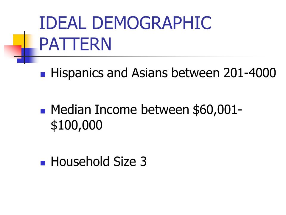 IDEAL DEMOGRAPHIC PATTERN Hispanics and Asians between Median Income between $60,001- $100,000 Household Size 3