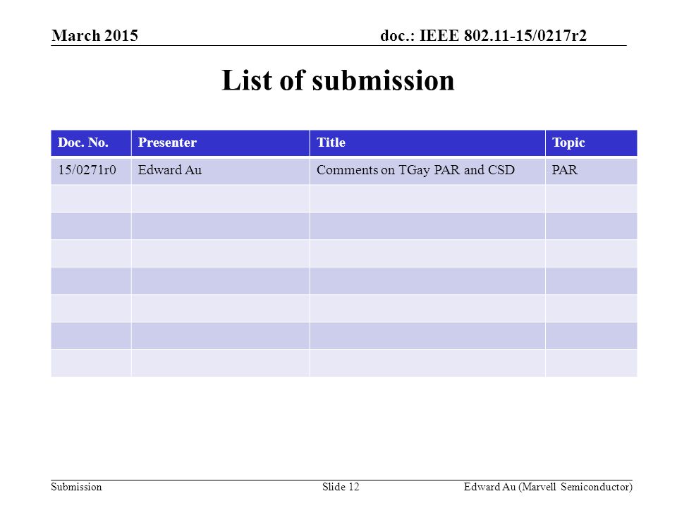 doc.: IEEE /0217r2 SubmissionSlide 12 List of submission Doc.
