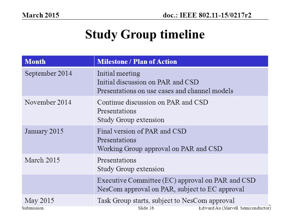 doc.: IEEE /0217r2 SubmissionSlide 16Edward Au (Marvell Semiconductor) Study Group timeline MonthMilestone / Plan of Action September 2014Initial meeting Initial discussion on PAR and CSD Presentations on use cases and channel models November 2014Continue discussion on PAR and CSD Presentations Study Group extension January 2015Final version of PAR and CSD Presentations Working Group approval on PAR and CSD March 2015Presentations Study Group extension Executive Committee (EC) approval on PAR and CSD NesCom approval on PAR, subject to EC approval May 2015Task Group starts, subject to NesCom approval March 2015