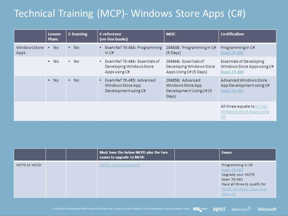 Exam Ref 70-484 Essentials of Developing Windows Store Apps using C# MCSD 