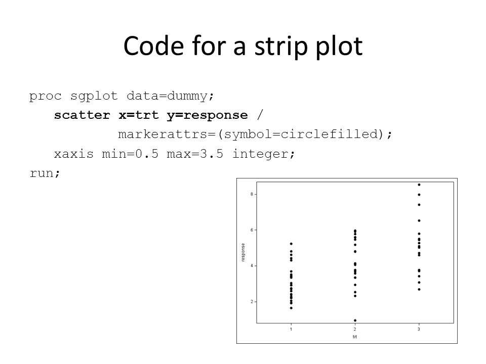 Code for a strip plot proc sgplot data=dummy; scatter x=trt y=response / markerattrs=(symbol=circlefilled); xaxis min=0.5 max=3.5 integer; run;