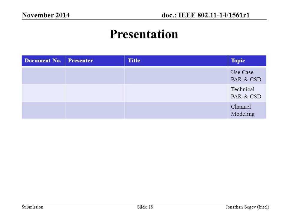 doc.: IEEE /1561r1 SubmissionSlide 18 November 2014 Jonathan Segev (Intel) Presentation Document No.PresenterTitleTopic Use Case PAR & CSD Technical PAR & CSD Channel Modeling