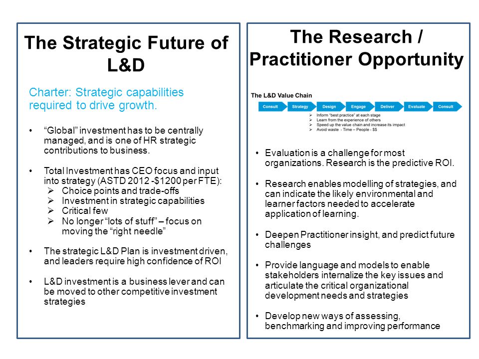 The Strategic Future of L&D Charter: Strategic capabilities required to drive growth.