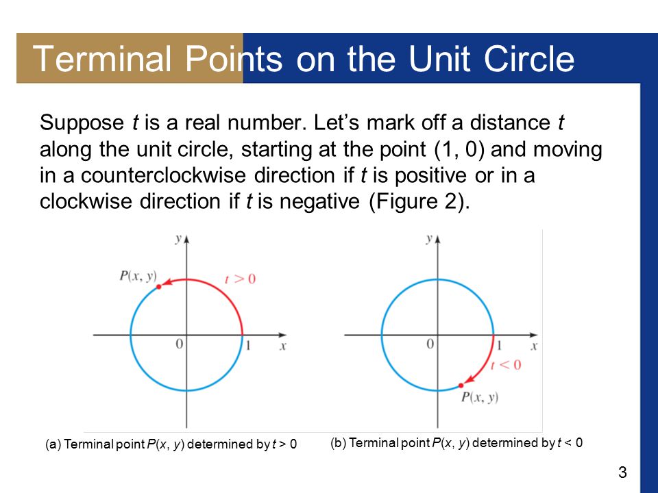 Terminal Point