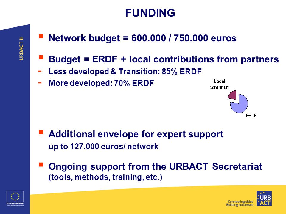 FUNDING  Network budget = / euros  Budget = ERDF + local contributions from partners - Less developed & Transition: 85% ERDF - More developed: 70% ERDF  Additional envelope for expert support up to euros/ network  Ongoing support from the URBACT Secretariat (tools, methods, training, etc.)