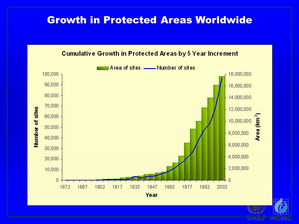 Growth in Protected Areas Worldwide