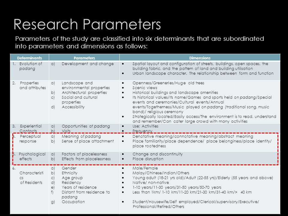economics dissertation topic digital marketing