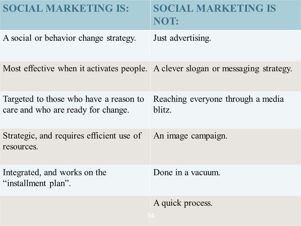 SOCIAL MARKETING IS:SOCIAL MARKETING IS NOT: A social or behavior change strategy.Just advertising.