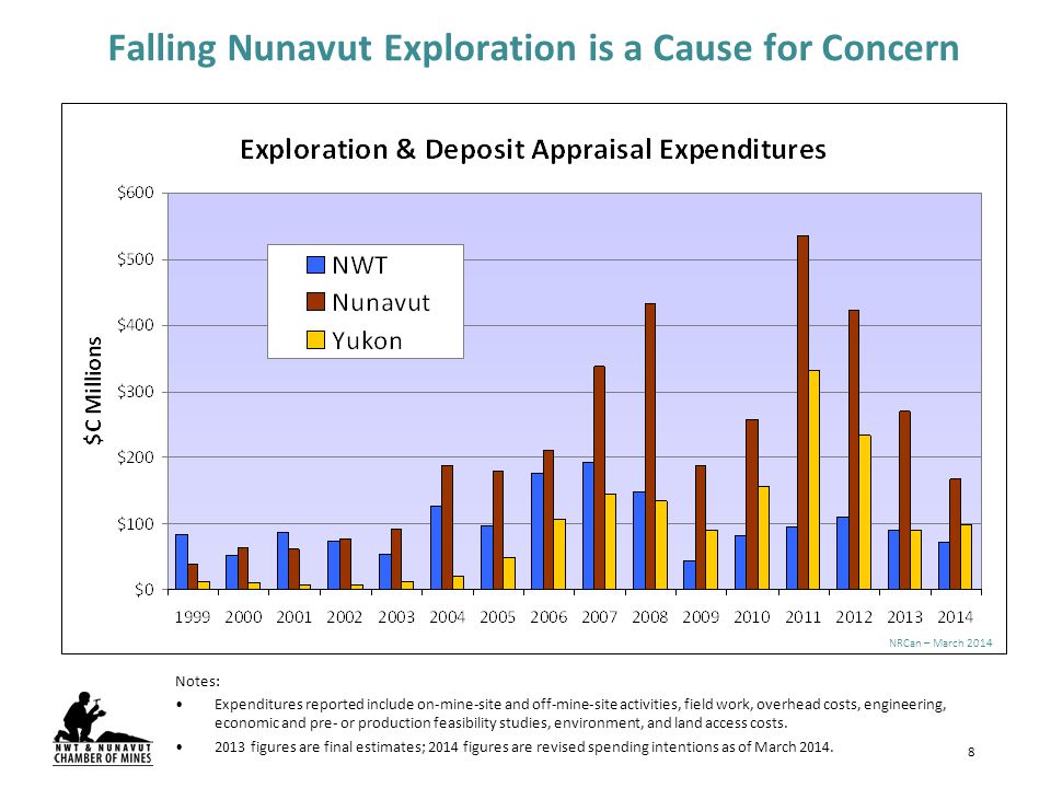 Nunavut's Mining Industry in the National Context Elizabeth Kingston  Nunavut Trade Show October ppt download