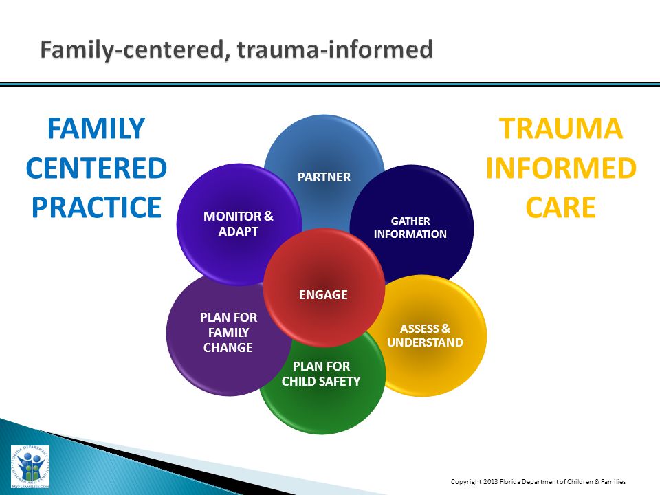 PARTNER GATHER INFORMATION ASSESS & UNDERSTAND PLAN FOR CHILD SAFETY PLAN FOR FAMILY CHANGE MONITOR & ADAPT ENGAGE FAMILY CENTERED PRACTICE TRAUMA INFORMED CARE Copyright 2013 Florida Department of Children & Families