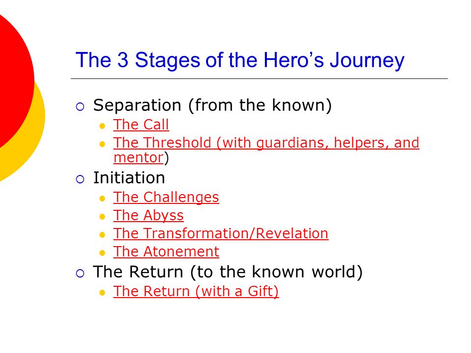 The 3 Stages of the Hero’s Journey  Separation (from the known) The Call The Threshold (with guardians, helpers, and mentor) The Threshold (with guardians, helpers, and mentor  Initiation The Challenges The Abyss The Transformation/Revelation The Atonement  The Return (to the known world) The Return (with a Gift)