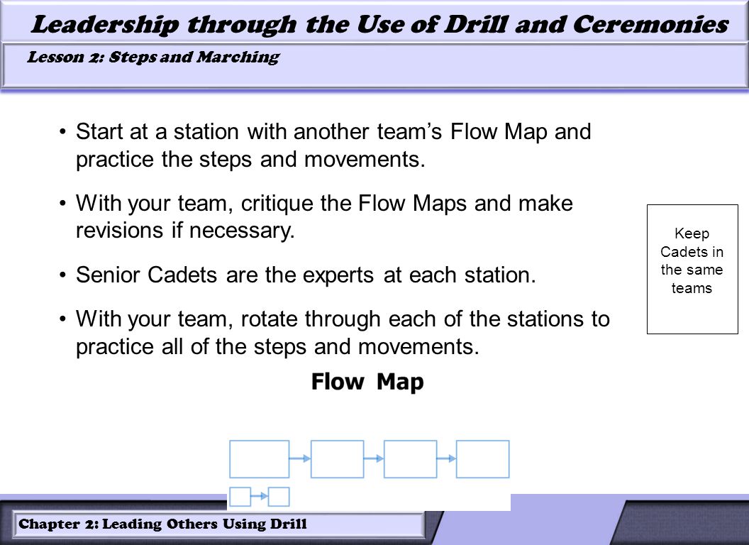 LESSON 2: ROLES OF LEADERS AND FOLLOWERS IN DRILL Leadership through the Use of Drill and Ceremonies Lesson 2: Steps and Marching Lesson 2: Steps and Marching Chapter 2: Leading Others Using Drill Keep Cadets in the same teams Start at a station with another team’s Flow Map and practice the steps and movements.