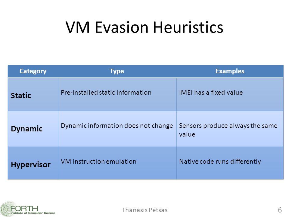 VM Evasion Heuristics Thanasis Petsas 6